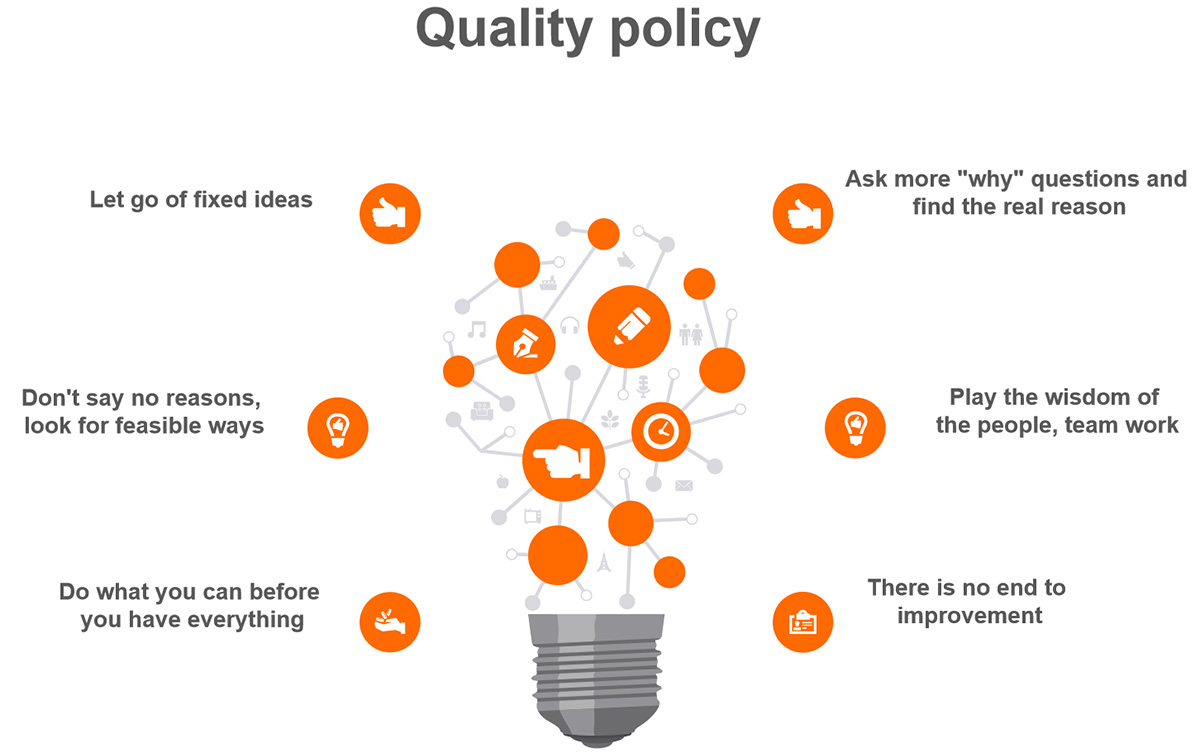 quality policy